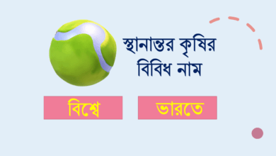 স্থানান্তর কৃষির বিবিধ নাম