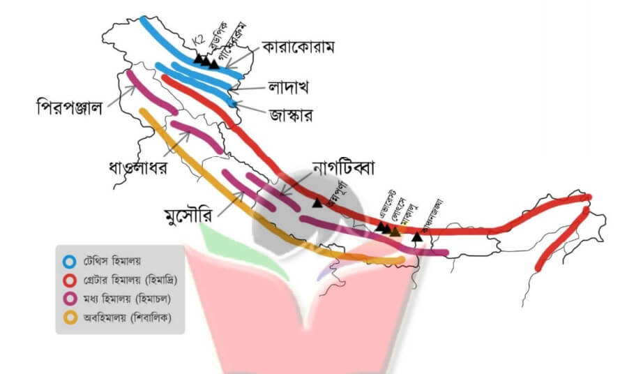 হিমালয়ের বিভাগ