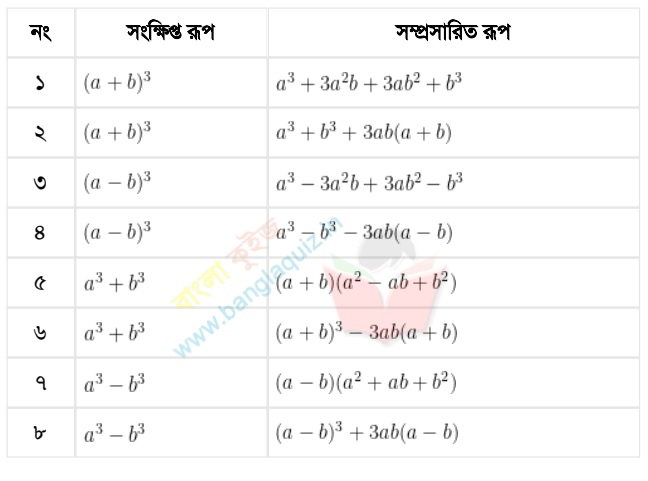 বীজগণিতের ঘন-এর সূত্রাবলি